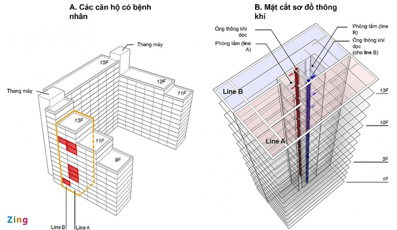 Chuyên gia đánh giá về nguy cơ Covid-19 lây lan ở chung cư